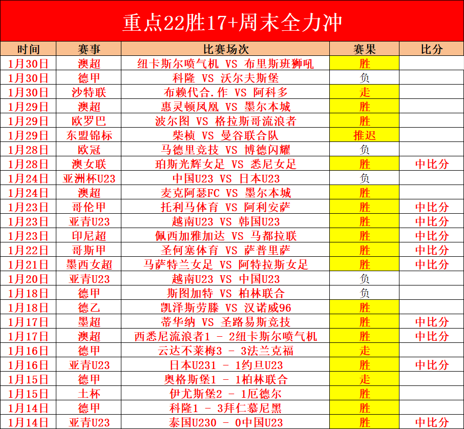 郑钦文在印,第安维尔斯,站战胜阿扎,雷火电竞,雷火体育,电竞投注,电竞博彩,电竞赛事,电竞平台,电竞游戏,电竞赔率