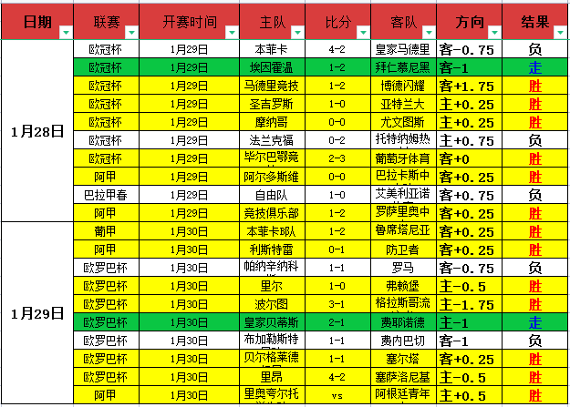 NBA,国王逆袭独,行侠,雷火电竞,雷火体育,电竞投注,电竞博彩,电竞赛事,电竞平台,电竞游戏,电竞赔率