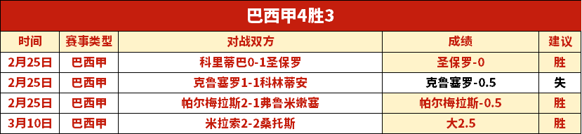 独家秘籍,五星精英,每日仅战,雷火电竞,雷火体育,电竞投注,电竞博彩,电竞赛事,电竞平台,电竞游戏,电竞赔率