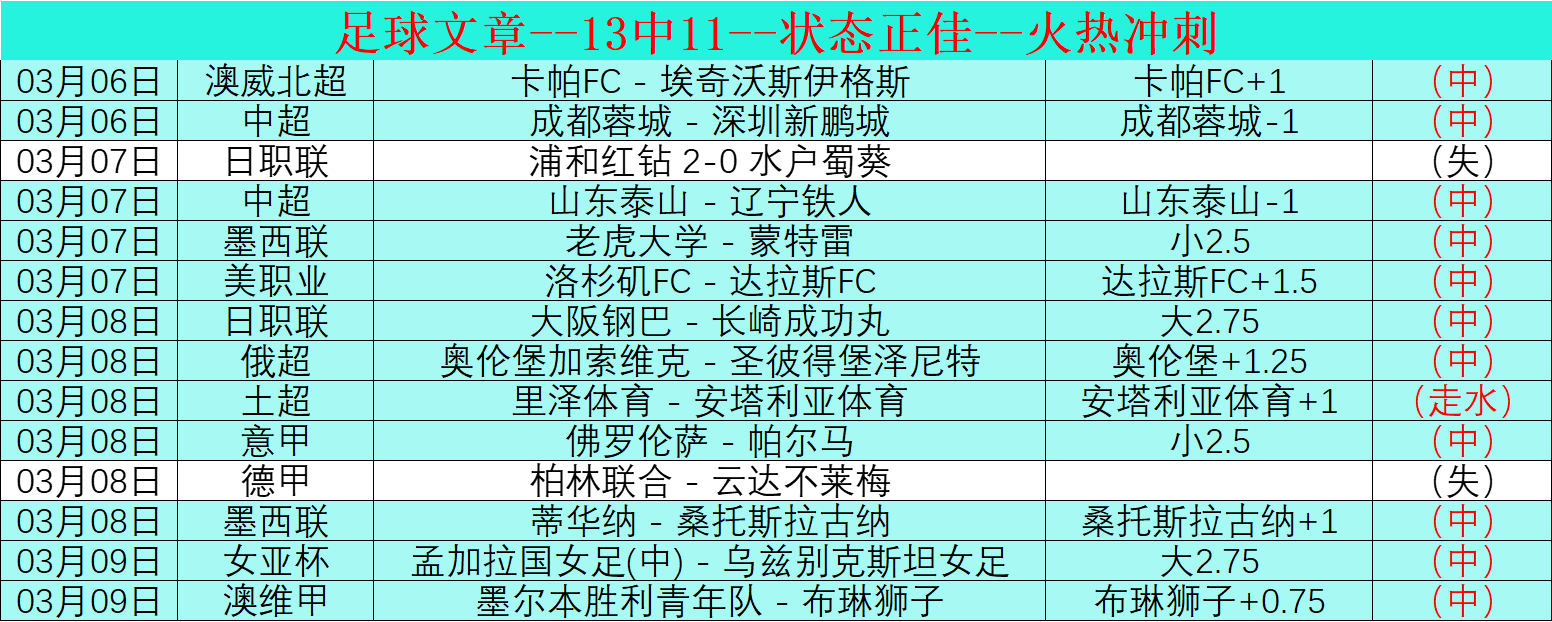 意甲直播,罗马尤文平,塞搏替补绝,雷火电竞,雷火体育,电竞投注,电竞博彩,电竞赛事,电竞平台,电竞游戏,电竞赔率