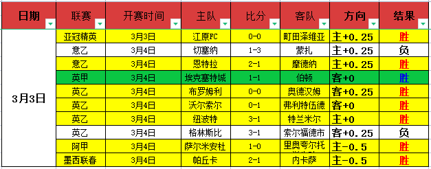 罗回归助阵,绍切克补时,绝杀,雷火电竞,雷火体育,电竞投注,电竞博彩,电竞赛事,电竞平台,电竞游戏,电竞赔率