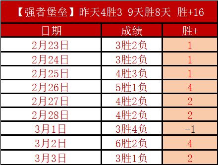 湖人惜败公,詹姆斯,东契奇,雷火电竞,雷火体育,电竞投注,电竞博彩,电竞赛事,电竞平台,电竞游戏,电竞赔率