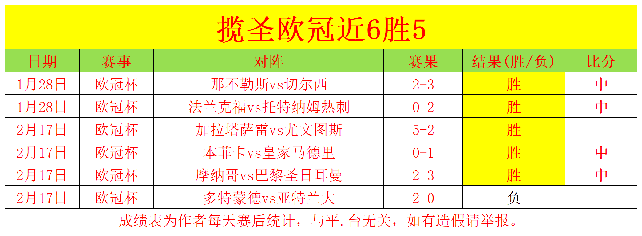 排列五,期专家推荐,质合胆码分,雷火电竞,雷火体育,电竞投注,电竞博彩,电竞赛事,电竞平台,电竞游戏,电竞赔率