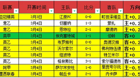 J罗回归助阵，绍切克补时绝杀，西汉姆联1-0险胜埃弗顿