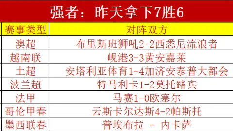 周二003英联杯对决：阿森纳迎战纽卡斯尔，预测推荐揭晓